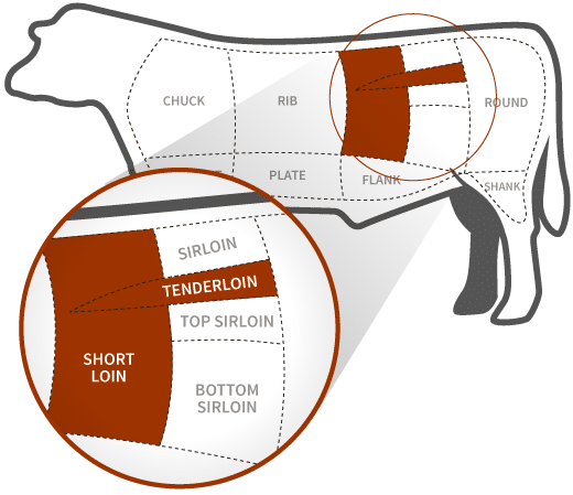 diagram buy porterhouse steak