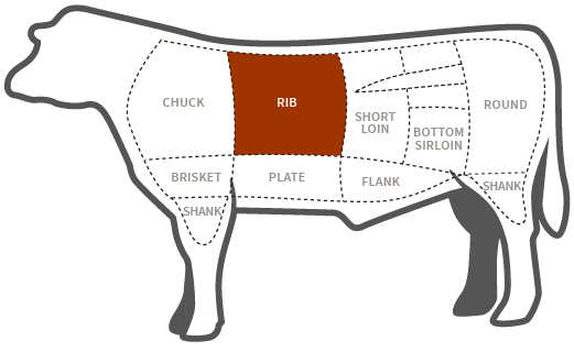 diagram_buy-ribeye-steaks