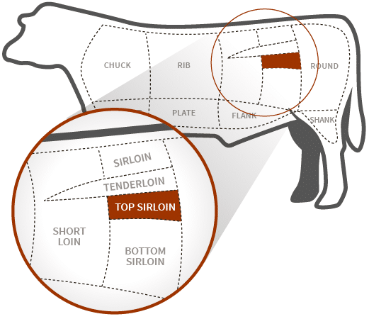 sirloin diagram