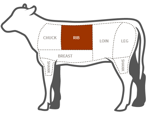 cuts beef diagram for Chop York Frenched   Porter and Veal