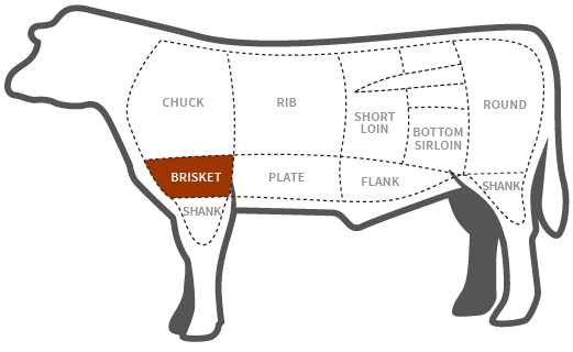 diagram-corned-beef_prime-rib copy
