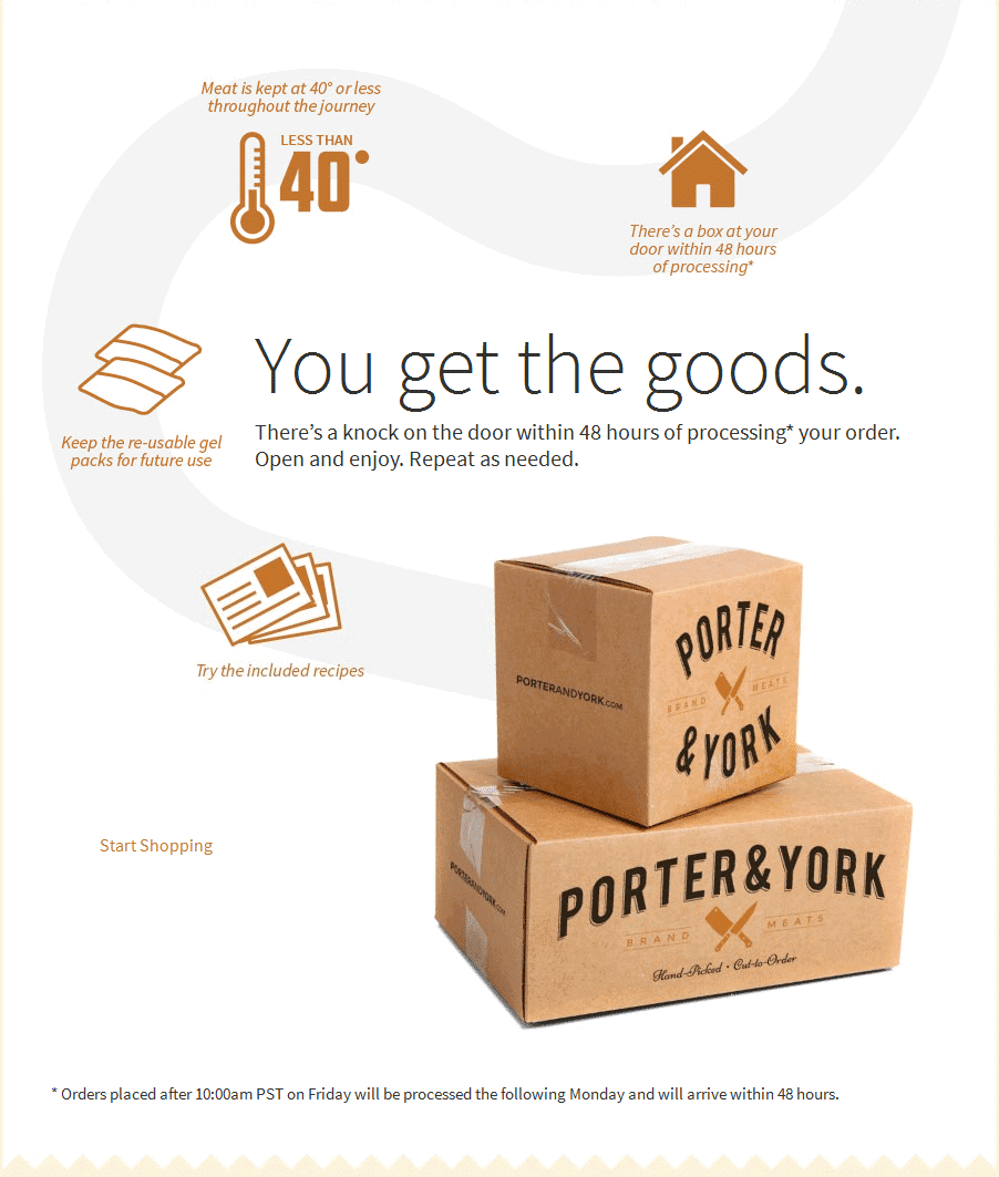 The cut is vacuum sealed. Fresh meat is cut-to-order (never frozen!). Your order arrives at our shop. Your order zooms through the interwebs to our facility. We pick the meat from our cooler and hand-cut it. Then carefully package it up and send it out the door. We fill your order. The meat is hand-wrapped and labeled. Items are packaged with gel packs in an insulated box. UPS picks up the goods and hits the road.